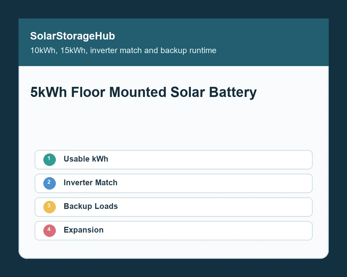 5kWh Floor Mounted Solar Battery: 10kWh and 15kWh Checklist