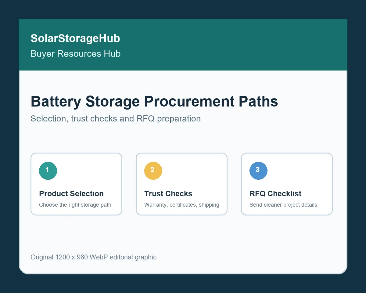 Battery storage buyer resources hub