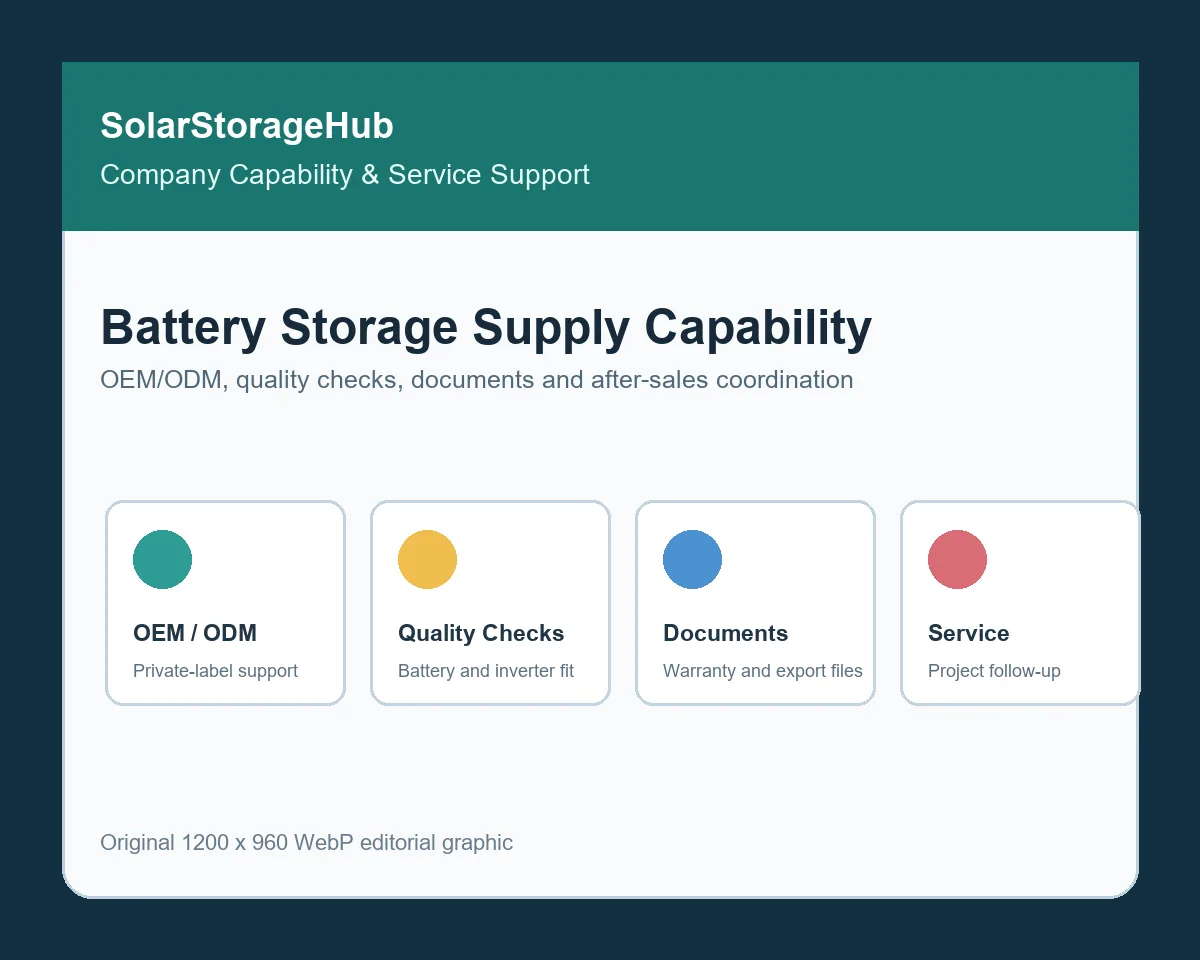 SolarStorageHub company capability and service support